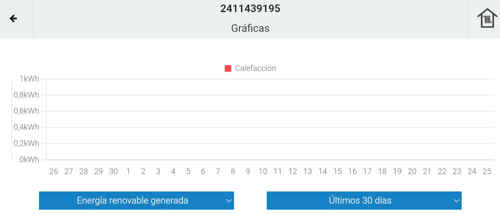 Producción caldera últimos 30 días