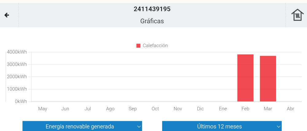 Producción caldera últimos 12 meses